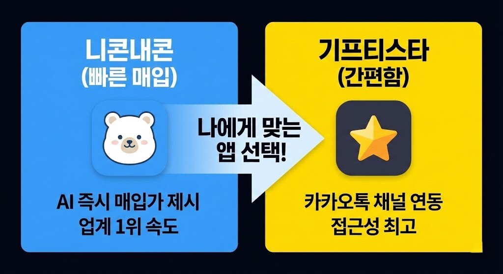 대표적인 기프티콘 현금화 앱인 니콘내콘과 기프티스타의 특징을 비교하여 나에게 맞는 앱을 선택하도록 돕는 인포그래픽 이미지